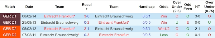 Nhận định, soi kèo Braunschweig vs Eintracht Frankfurt, 1h45 ngày 20/8: Đẳng cấp khác biệt - Ảnh 3