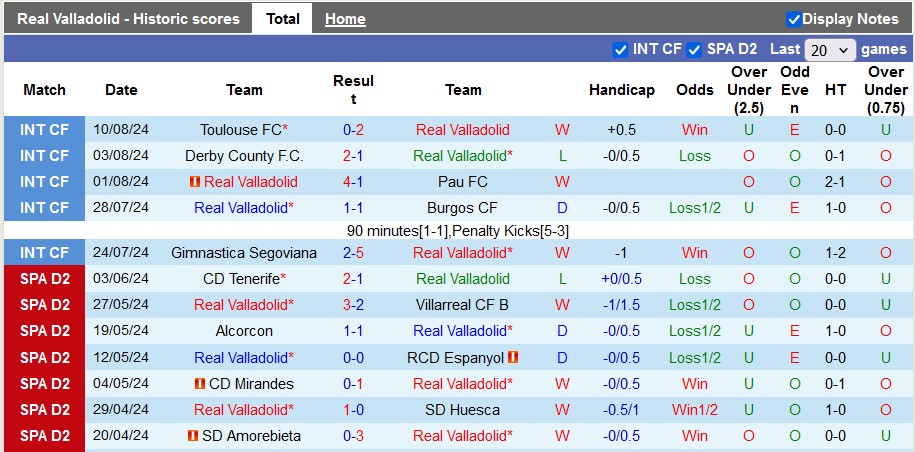 Nhận định, soi kèo Valladolid vs Espanyol, 0h ngày 20/8: Chia điểm ngày ra quân - Ảnh 1