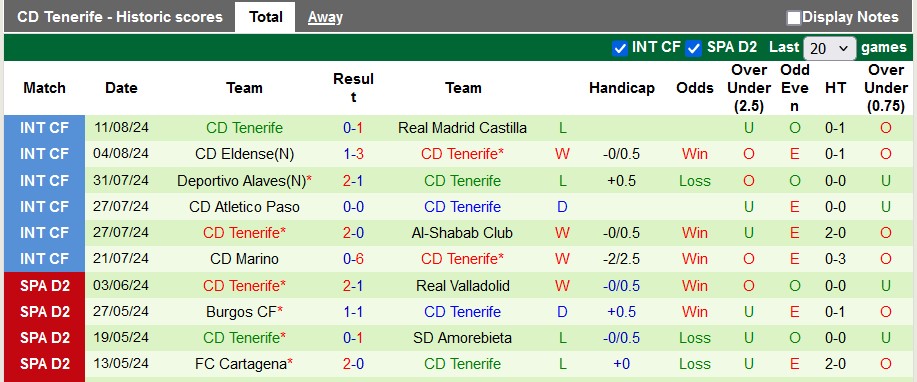 Nhận định, soi kèo Eldense vs Tenerife, 1h30 ngày 20/8: Con mồi quen thuộc - Ảnh 2