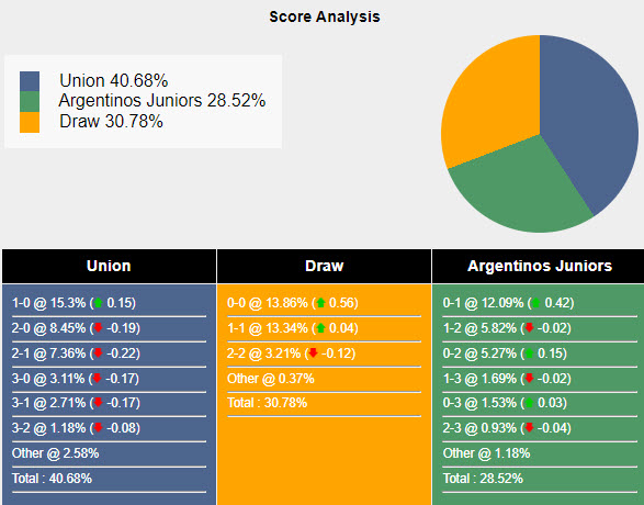 Nhận định, soi kèo Unión Santa Fe vs Argentinos Juniors, 4h45 ngày 20/8: Điểm tựa vững chắc - Ảnh 5