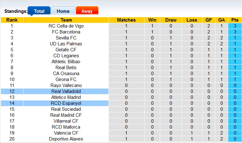 Nhận định, soi kèo Valladolid vs Espanyol, 0h ngày 20/8: Chia điểm ngày ra quân - Ảnh 4