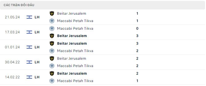 Nhận định, soi kèo Maccabi Petah Tikva vs Beitar Jerusalem, 0h ngày 20/8: Kỵ jơ - Ảnh 2