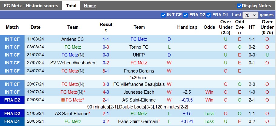 Nhận định, soi kèo Metz vs Bastia, 1h45 ngày 20/8: Khởi đầu khó khăn cho Metz - Ảnh 2