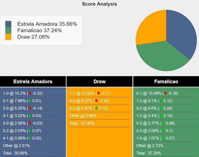 Nhận định, soi kèo Estrela vs Famalicão, 2h15 ngày 20/8: Ưu thế sân nhà - Ảnh 7