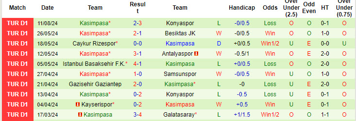 Nhận định, soi kèo Hatayspor vs Kasımpaşa, 1h ngày 20/8: Hướng tới chiến thắng - Ảnh 2