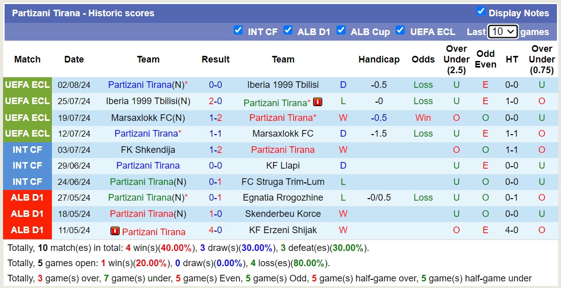 Nhận định, soi kèo Partizani vs Vllaznia, 1h ngày 20/8: 3 điểm nhọc nhằn - Ảnh 1