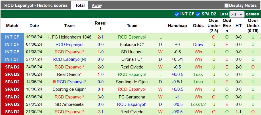 Nhận định, soi kèo Valladolid vs Espanyol, 0h ngày 20/8: Chia điểm ngày ra quân - Ảnh 2