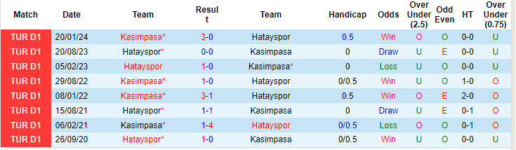 Nhận định, soi kèo Hatayspor vs Kasımpaşa, 1h ngày 20/8: Hướng tới chiến thắng - Ảnh 3