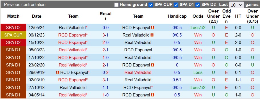 Nhận định, soi kèo Valladolid vs Espanyol, 0h ngày 20/8: Chia điểm ngày ra quân - Ảnh 3