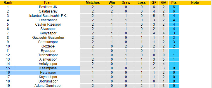 Nhận định, soi kèo Hatayspor vs Kasımpaşa, 1h ngày 20/8: Hướng tới chiến thắng - Ảnh 4