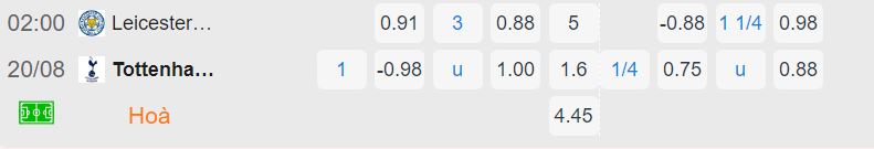 Nhận định, soi kèo Leicester vs Tottenham, 2h ngày 20/8: Bịt mỏ 