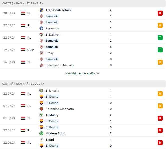 Nhận định, soi kèo Zamalek vs El Gouna, 1h ngày 3/8: Nỗi buồn kéo dài - Ảnh 2