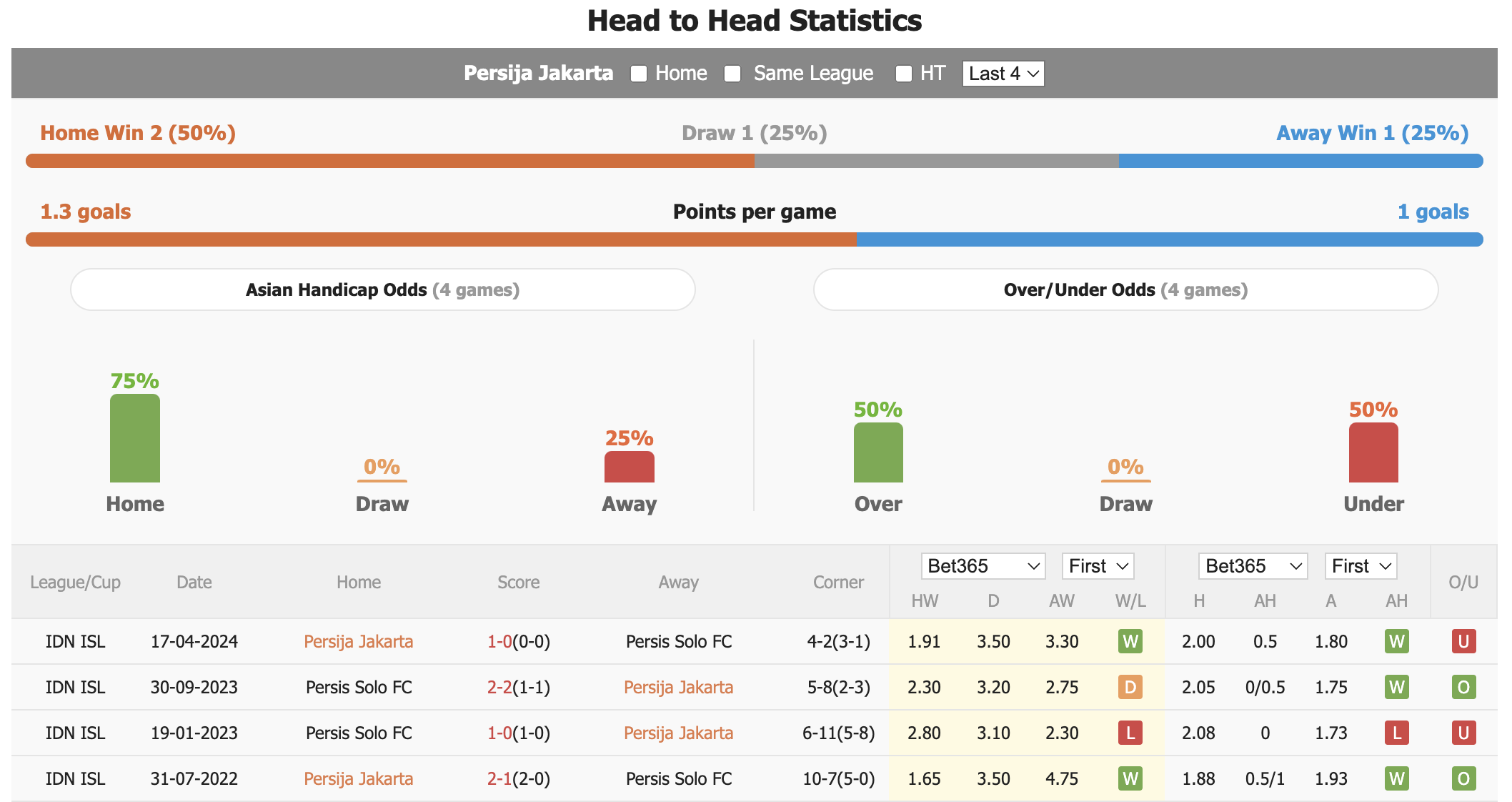 Nhận định, soi kèo Persija Jakarta vs Persis Solo, 19h30 ngày 3/8: Thắng lợi nhẹ nhàng - Ảnh 3