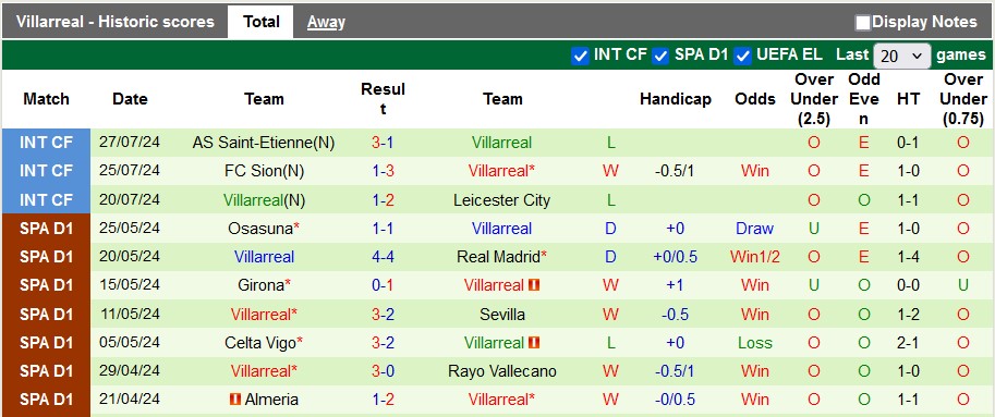 Nhận định, soi kèo Nottingham Forest vs Villarreal, 2h ngày 3/8: Xuyên thủng tầu ngầm - Ảnh 2