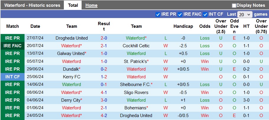 Nhận định, soi kèo Waterford vs Shamrock Rovers, 1h45 ngày 3/8: Tân binh có nhằn - Ảnh 1