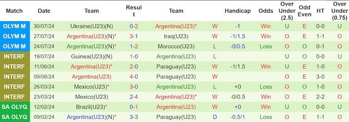 Nhận định, soi kèo Pháp U23 vs Argentina U23, 2h ngày 3/8: Không dễ cho chủ nhà - Ảnh 2