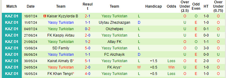 Nhận định, soi kèo Arys vs Turkistan, 19h ngày 2/8: Những kẻ cùng đường - Ảnh 2