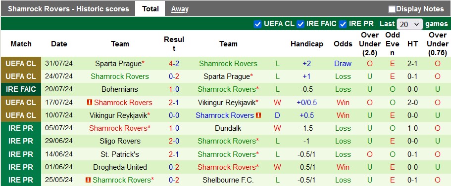 Nhận định, soi kèo Waterford vs Shamrock Rovers, 1h45 ngày 3/8: Tân binh có nhằn - Ảnh 2