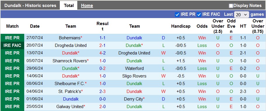 Nhận định, soi kèo Dundalk vs Galway United, 1h45 ngày 3/8: Duy trì phong độ sân nhà - Ảnh 1