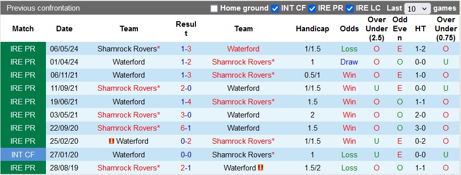 Nhận định, soi kèo Waterford vs Shamrock Rovers, 1h45 ngày 3/8: Tân binh có nhằn - Ảnh 3