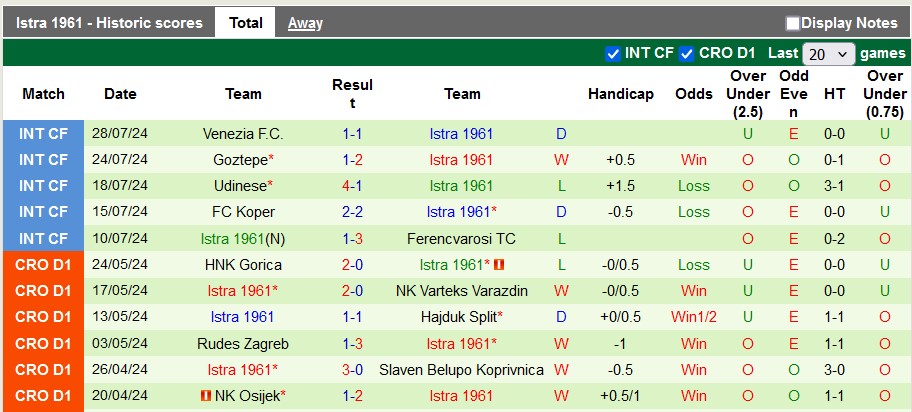 Nhận định, soi kèo Dinamo Zagreb vs Istra 1961, 2h ngày 3/8: Đầu xuôi đuôi lọt - Ảnh 2