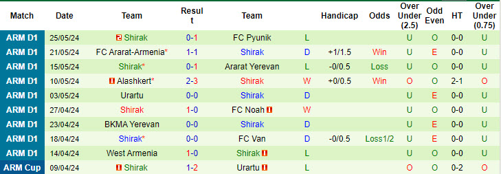 Nhận định, soi kèo BKMA Yerevan vs Shirak, 22h ngày 2/8: Ra quân thất vọng - Ảnh 2