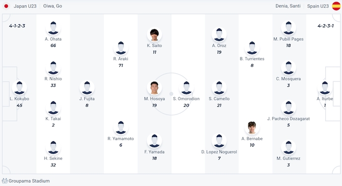 Nhận định, soi kèo Nhật Bản U23 vs Tây Ban Nha U23, 22h ngày 2/8: Đòi nợ - Ảnh 5