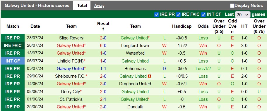 Nhận định, soi kèo Dundalk vs Galway United, 1h45 ngày 3/8: Duy trì phong độ sân nhà - Ảnh 2