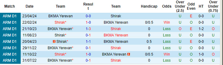 Nhận định, soi kèo BKMA Yerevan vs Shirak, 22h ngày 2/8: Ra quân thất vọng - Ảnh 3