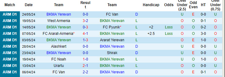 Nhận định, soi kèo BKMA Yerevan vs Shirak, 22h ngày 2/8: Ra quân thất vọng - Ảnh 1