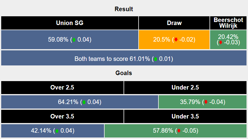 Nhận định, soi kèo Union Saint-Gilloise vs Beerschot, 1h45 ngày 3/8: Tìm kiếm chiến thắng - Ảnh 5