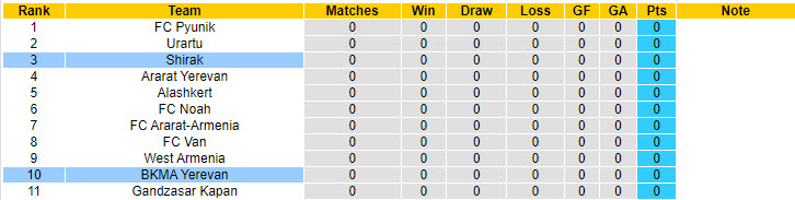 Nhận định, soi kèo BKMA Yerevan vs Shirak, 22h ngày 2/8: Ra quân thất vọng - Ảnh 4