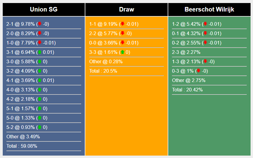 Nhận định, soi kèo Union Saint-Gilloise vs Beerschot, 1h45 ngày 3/8: Tìm kiếm chiến thắng - Ảnh 6