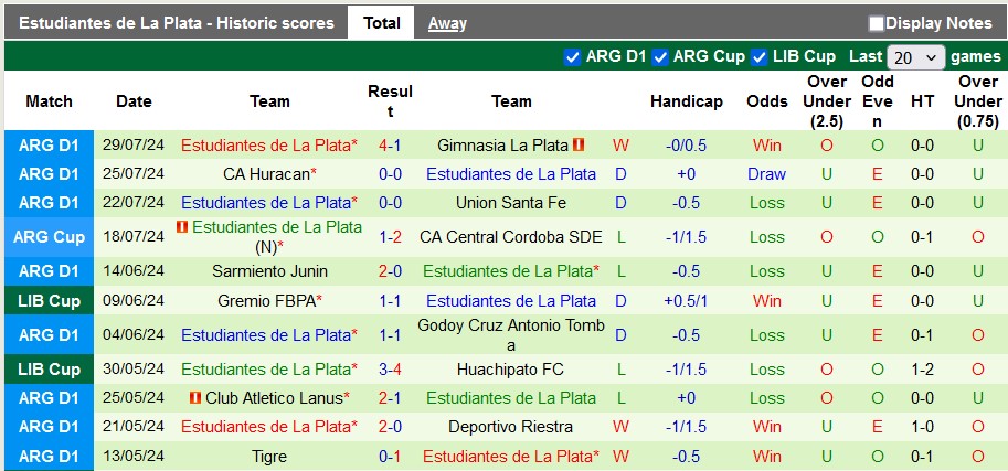 Nhận định, soi kèo Newell's Old Boys vs Estudiantes, 6h ngày 3/8: Chia điểm nhạt nhẽo - Ảnh 2