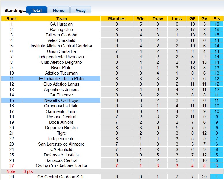 Nhận định, soi kèo Newell's Old Boys vs Estudiantes, 6h ngày 3/8: Chia điểm nhạt nhẽo - Ảnh 4