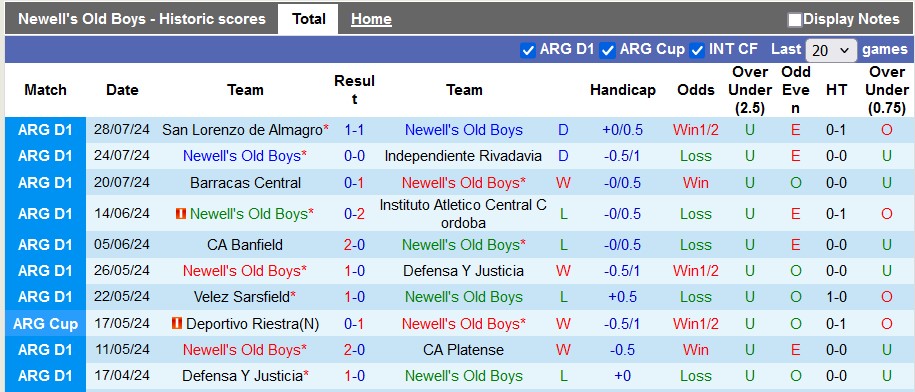 Nhận định, soi kèo Newell's Old Boys vs Estudiantes, 6h ngày 3/8: Chia điểm nhạt nhẽo - Ảnh 1