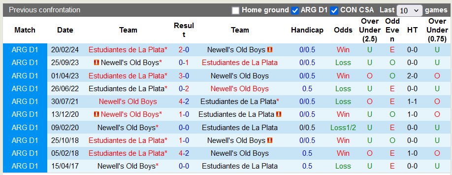 Nhận định, soi kèo Newell's Old Boys vs Estudiantes, 6h ngày 3/8: Chia điểm nhạt nhẽo - Ảnh 3