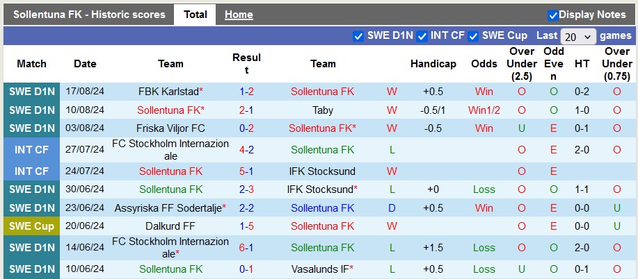 Nhận định, soi kèo Sollentuna vs Orebro, 23h ngày 20/8: Vũ khí tinh thần - Ảnh 1