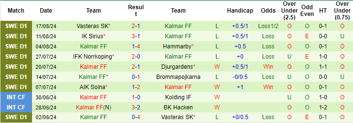 Nhận định, soi kèo Ängelholms vs Kalmar, 23h30 ngày 20/8: Cú hích tinh thần - Ảnh 2