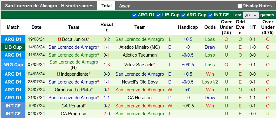 Nhận định, soi kèo Atletico Mineiro vs San Lorenzo, 7h30 ngày 21/8: Vé cho chủ nhà - Ảnh 2