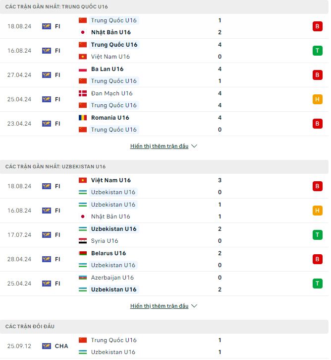 Nhận định, soi kèo Trung Quốc U16 vs Uzbekistan U16, 14h30 ngày 20/8: Mưa bàn thắng - Ảnh 1