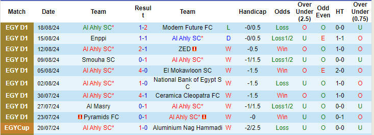 Nhận định, soi kèo Al Ahly vs Pharco, 1h ngày 21/8: Đẳng cấp lên tiếng - Ảnh 1