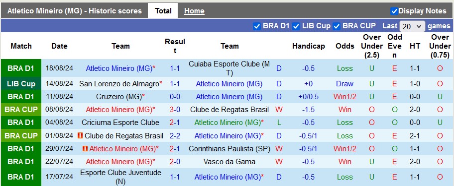 Nhận định, soi kèo Atletico Mineiro vs San Lorenzo, 7h30 ngày 21/8: Vé cho chủ nhà - Ảnh 1