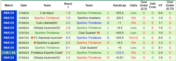 Nhận định, soi kèo 12 de Octubre vs Sportivo Trinidense, 3h30 ngày 21/8: Đương đầu với sóng gió - Ảnh 2