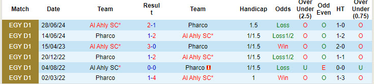 Nhận định, soi kèo Al Ahly vs Pharco, 1h ngày 21/8: Đẳng cấp lên tiếng - Ảnh 3