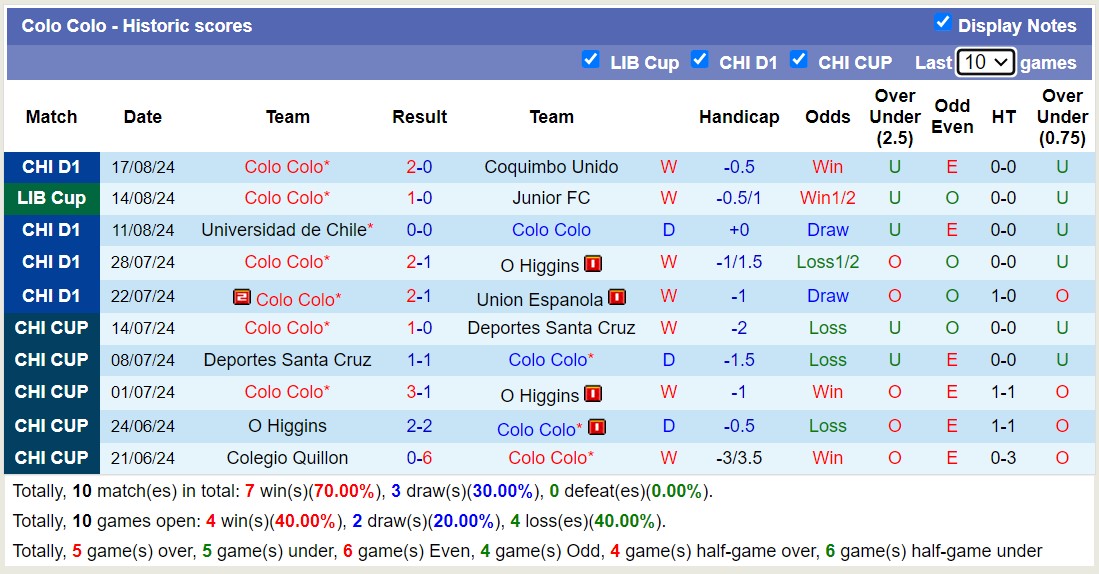 Nhận định, soi kèo Junior Barranquilla vs Colo Colo, 7h30 ngày 21/8: Không hề ngon ăn - Ảnh 3