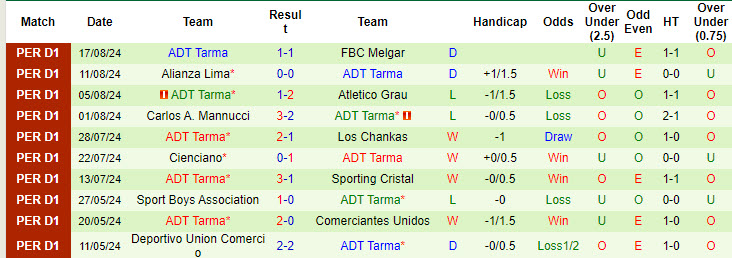 Nhận định, soi kèo Cajamarca vs Tarma, 1h ngày 21/8: Tận dụng lợi thế sân nhà - Ảnh 2