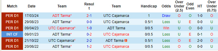 Nhận định, soi kèo Cajamarca vs Tarma, 1h ngày 21/8: Tận dụng lợi thế sân nhà - Ảnh 3