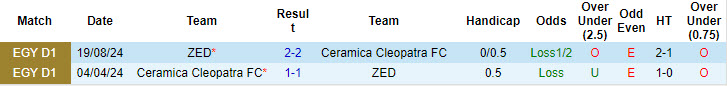 Nhận định, soi kèo Ceramica Cleopatra vs ZED, 22h ngày 21/8: Rượt đuổi hấp dẫn - Ảnh 3