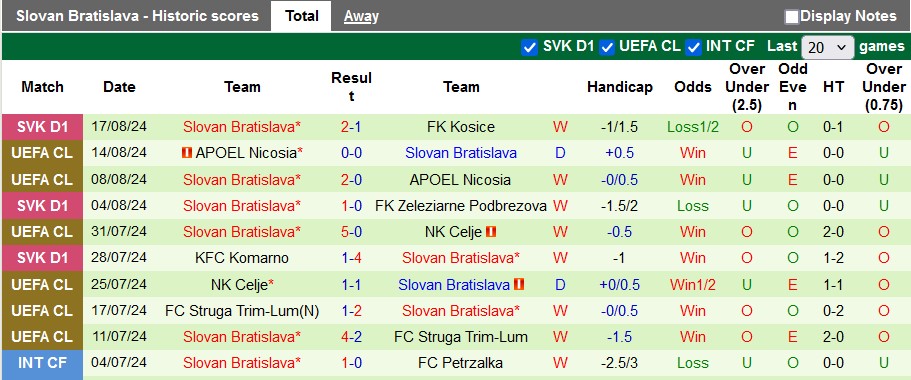 Nhận định, soi kèo Midtjylland vs Slovan Bratislava, 2h ngày 22/8: Vé sớm cho chủ nhà - Ảnh 2